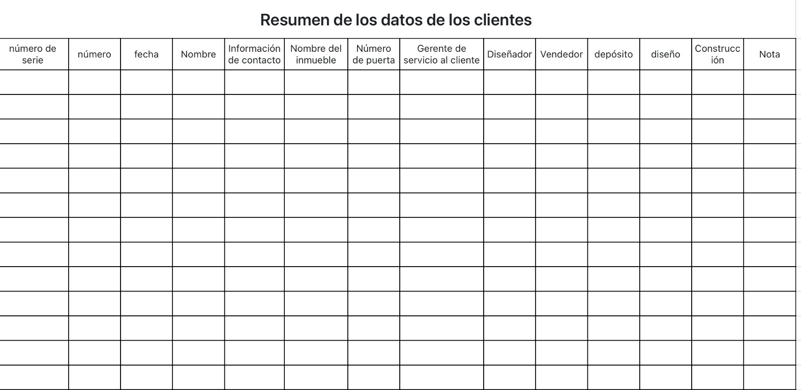 Resumen de los datos de los clientes
